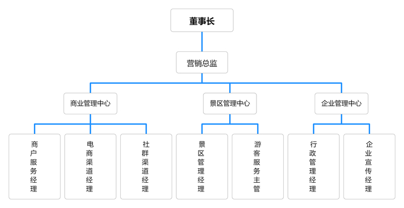 组织体系2——大境门文旅.jpg
