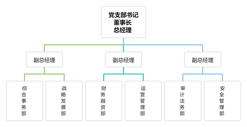 组织体系1——建发旅投.jpg