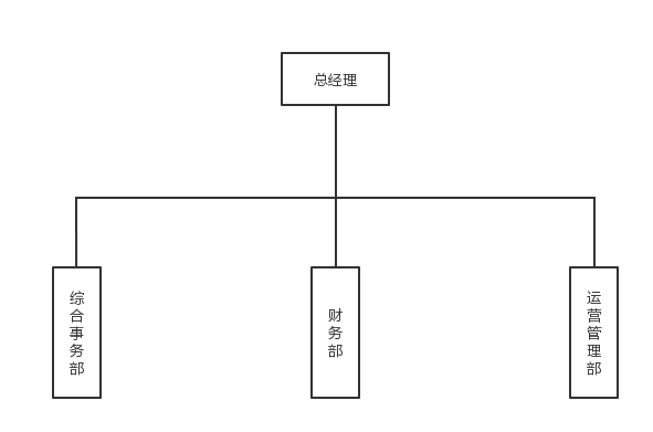 组织体系8——擎天文化旅游.png